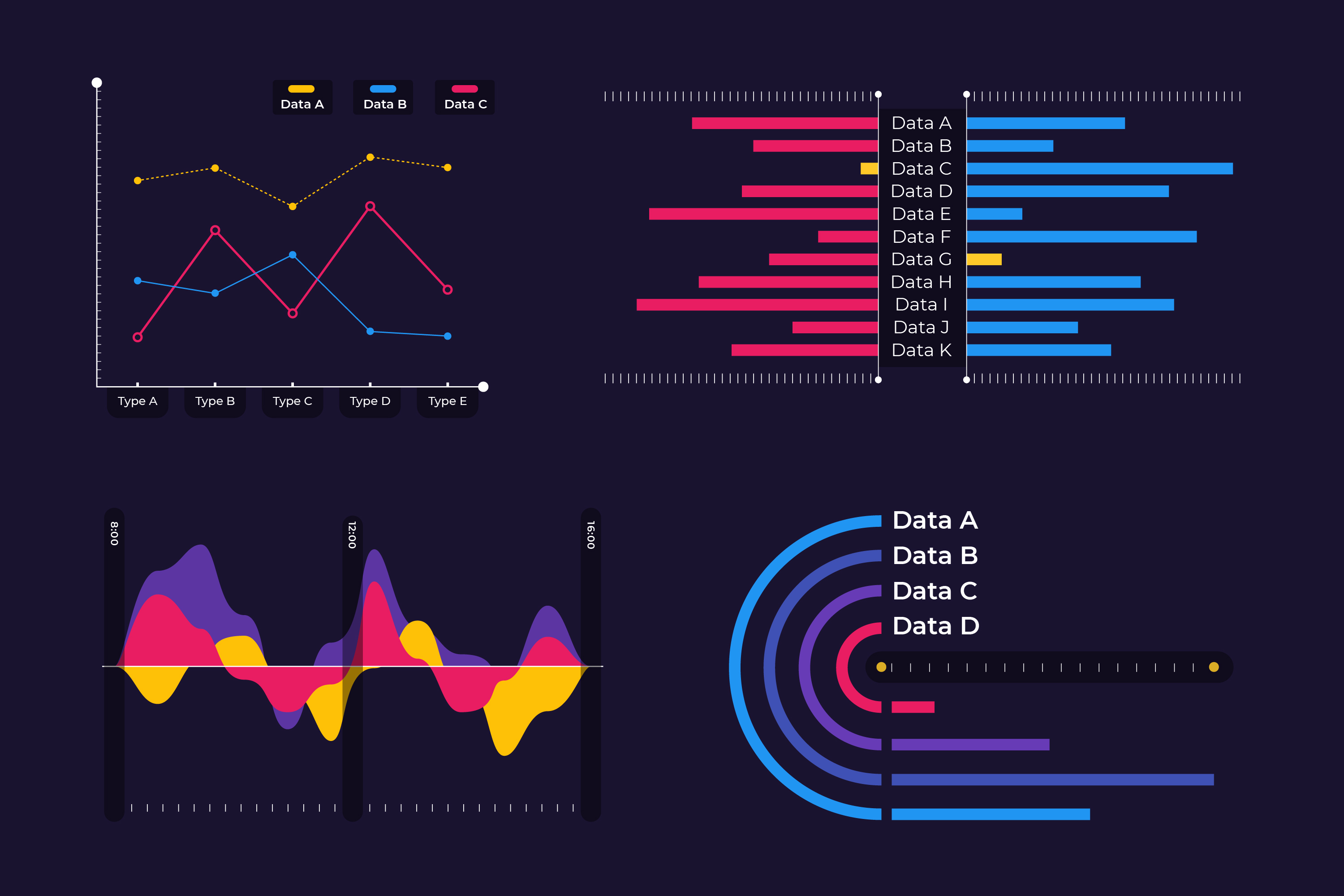 Event-based analytics data visualization with multiple chart types showing user interaction metrics